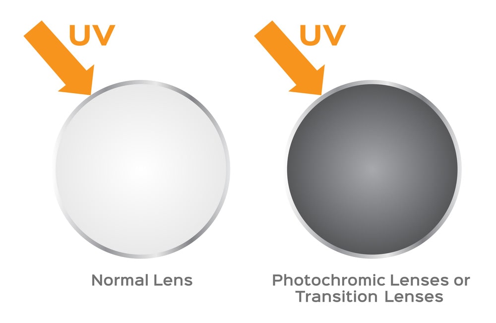 prescribed sunglasses