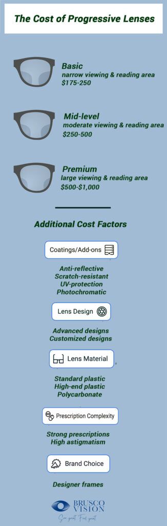 eyeglass lens replacement