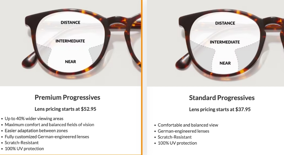 Zenni Optical glasses