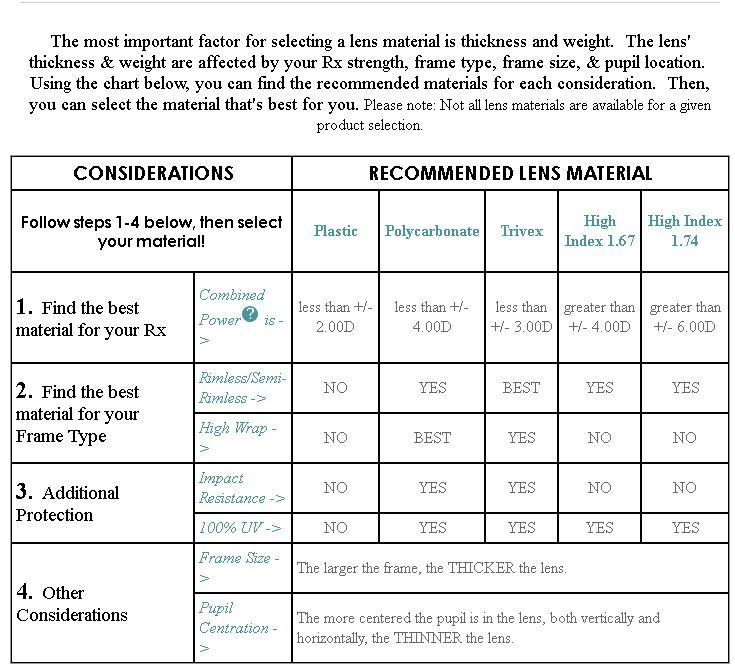 Replacement lenses for glasses