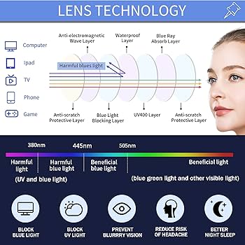 women's reading glasses